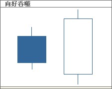 港股受中日股市倒升帶動造好，後市方向未明不宜入市圖片1