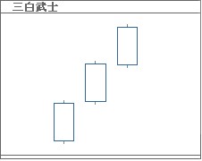 Three