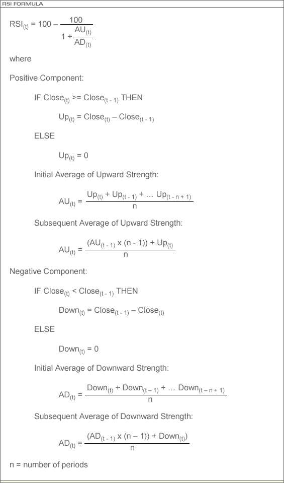 RSI